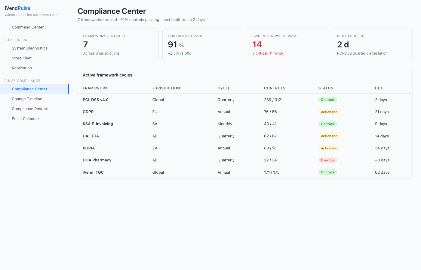 Pulse Compliance Center showing PCI-DSS framework tile with control status breakdown