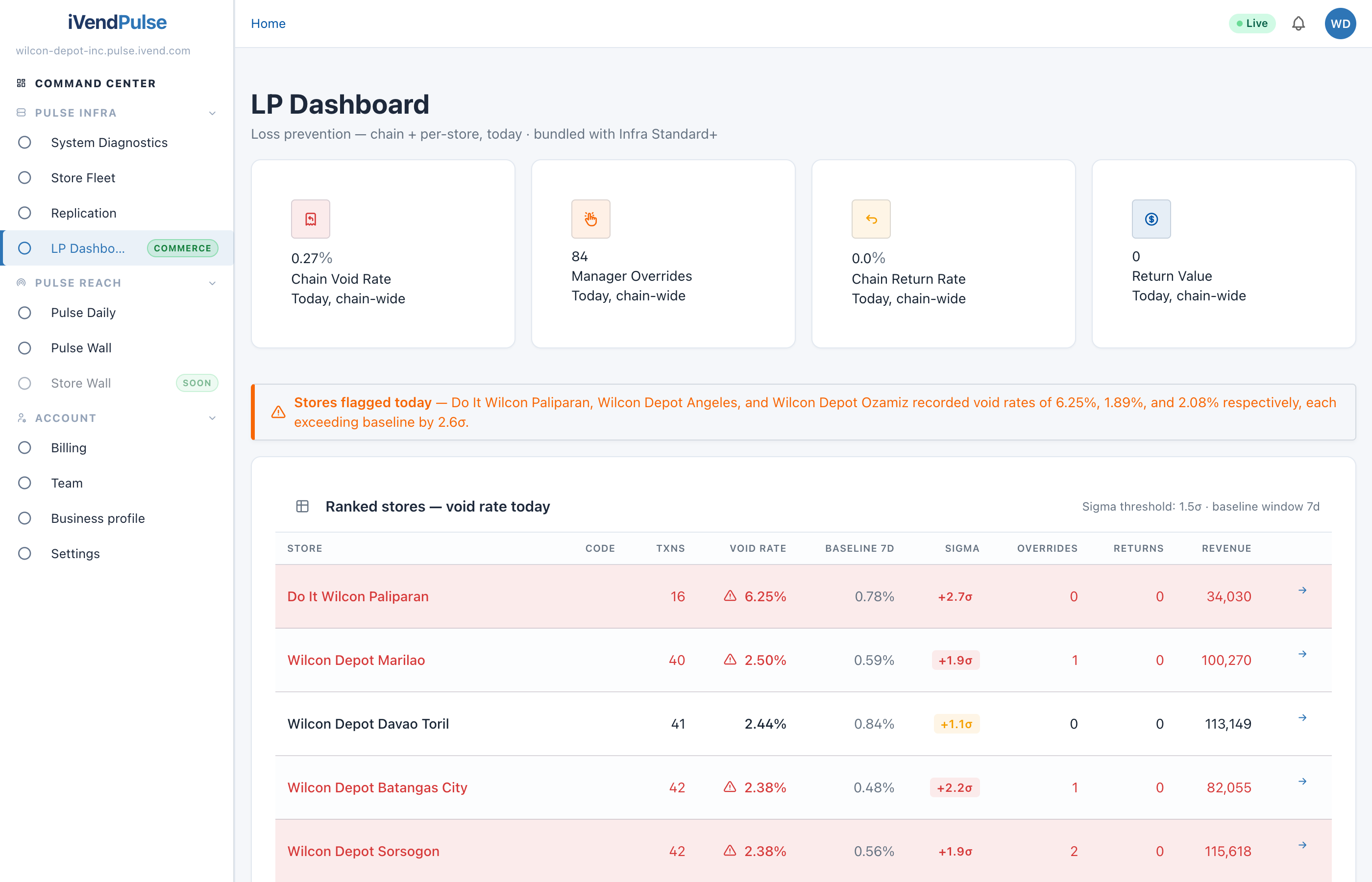 Pulse Commerce LP dashboard showing BOPIS queue depth and pick rate metrics across stores