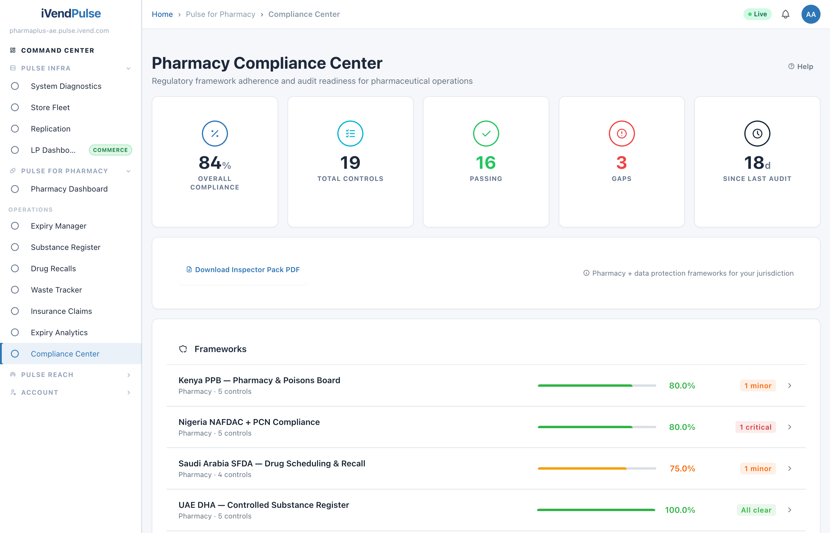 Pulse Compliance Center showing Kenya PPB, Nigeria NAFDAC, and UAE DHA framework tiles side by side